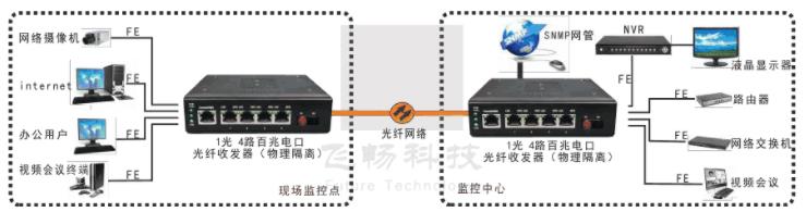 如何判断是不是真正的物理隔离网络海角HJ13EFC网站