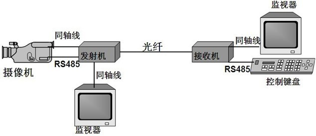 1路视频海角HJ13EFC网站连接示意图