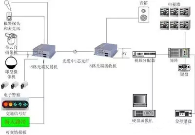 8路海角HJ13EFC网站连接示意图