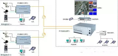 32路视频海角HJ13EFC网站连接示意图