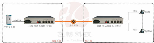 电话海角HJ13EFC网站应用方案