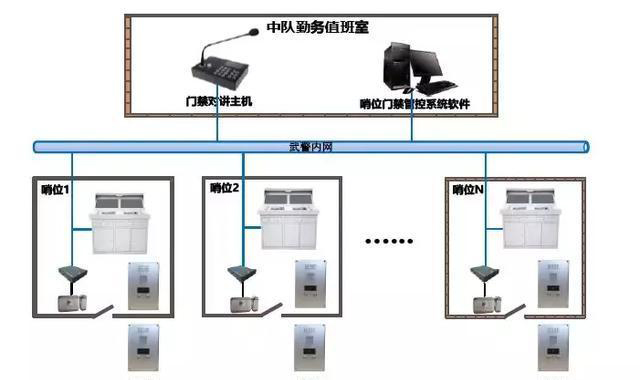 “科技强勤，智慧磐石”