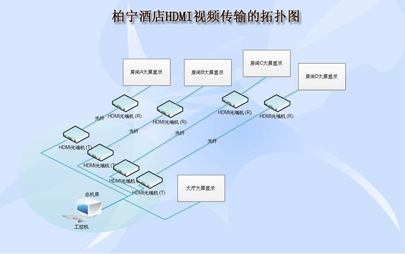 hdmi海角HJ13EFC网站应用案例