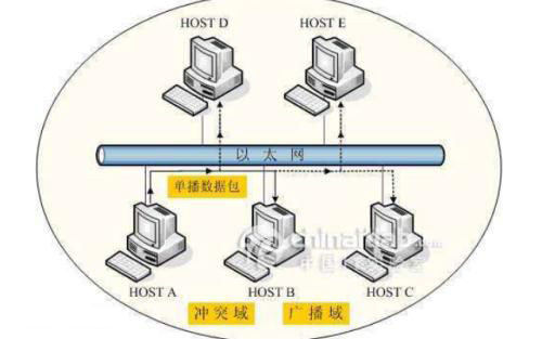 以太网识别标准及接线标准、接线方法