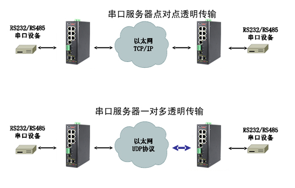 什么是集成串口服务器POE91海角社区下载？