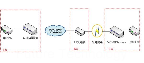 rs485转rs232串口转换器使用详解