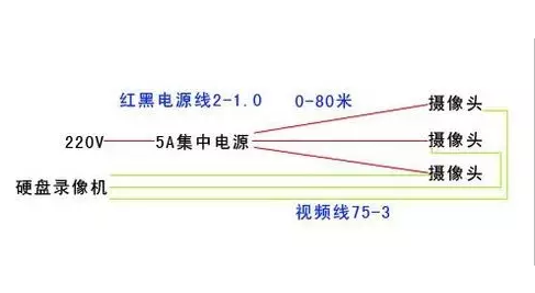 安防监控工程中的3种供电方式