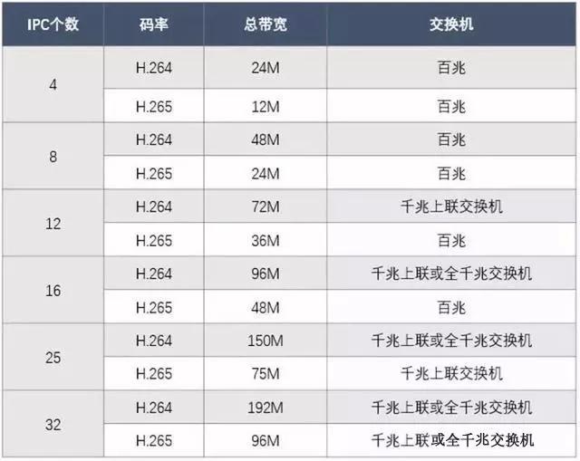 千兆/百兆/核心/PoE/光纤91海角社区下载选型指南