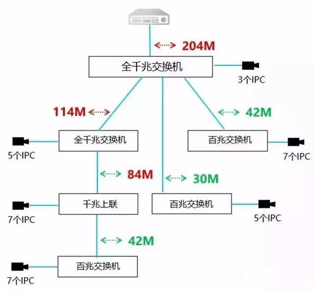 千兆/百兆/核心/PoE/光纤91海角社区下载选型指南