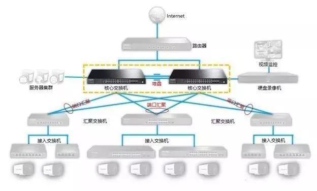 千兆/百兆/核心/PoE/光纤91海角社区下载选型指南