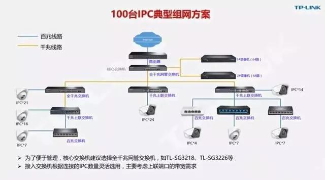 千兆/百兆/核心/PoE/光纤91海角社区下载选型指南