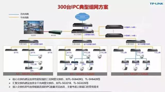 千兆/百兆/核心/PoE/光纤91海角社区下载选型指南