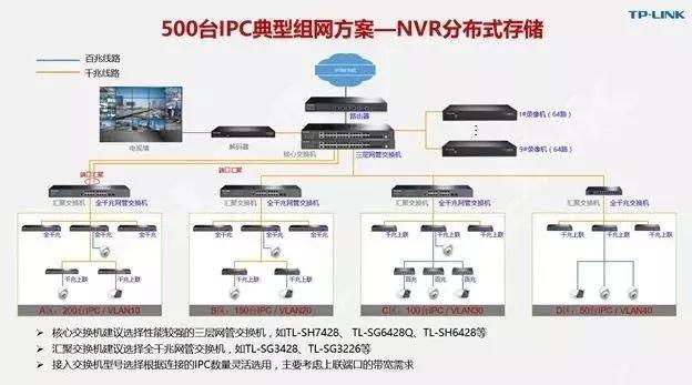 千兆/百兆/核心/PoE/光纤91海角社区下载选型指南