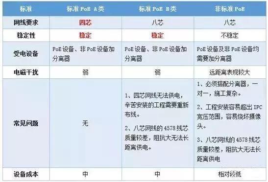 千兆/百兆/核心/PoE/光纤91海角社区下载选型指南