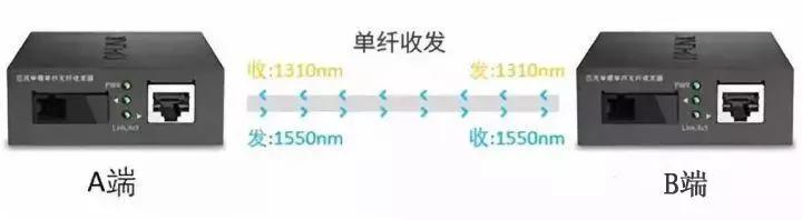 千兆/百兆/核心/PoE/光纤91海角社区下载选型指南