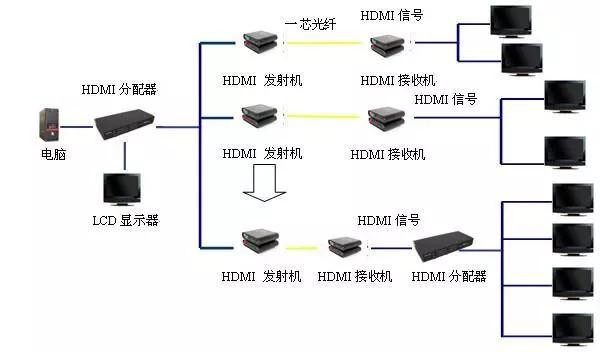 HDMI海角HJ13EFC网站常见故障和解决方法大全