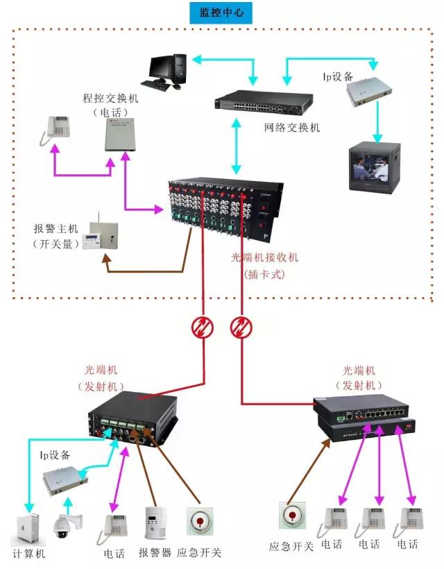 几种常见的海角HJ13EFC网站应用方案 电话海角HJ13EFC网站