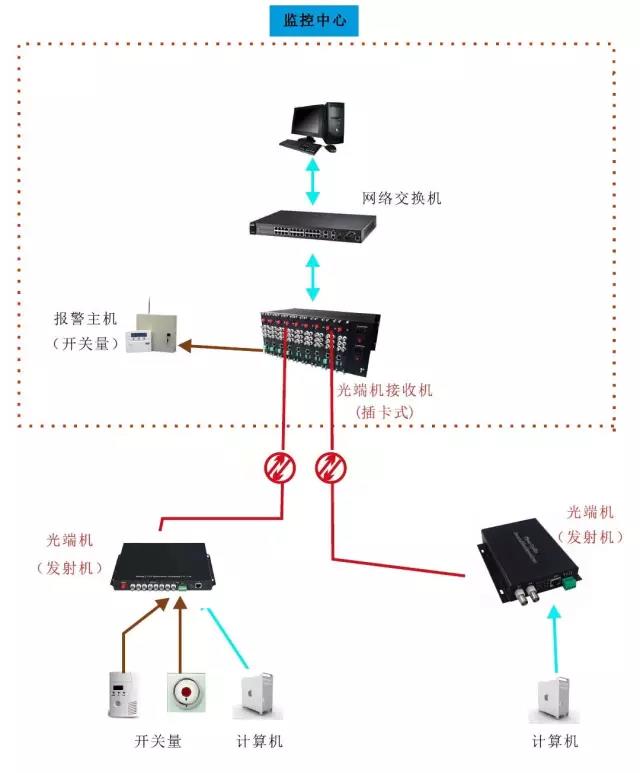 几种常见的海角HJ13EFC网站应用方案 以太网海角HJ13EFC网站