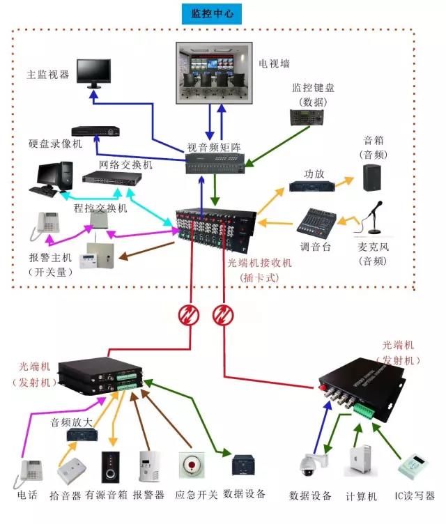 几种常见的海角HJ13EFC网站应用方案 数据海角HJ13EFC网站