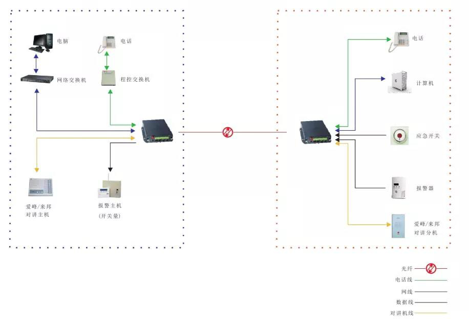 几种常见的海角HJ13EFC网站应用方案 多功能型海角HJ13EFC网站