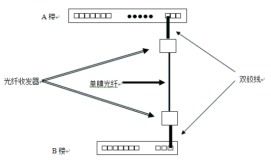 光纤收发器故障导致的不能上网问题