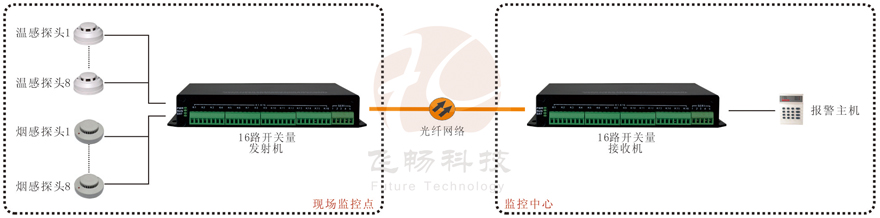 16路开关量海角HJ13EFC网站产品功能及接线图