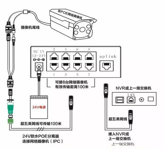 监控POE供电最大传输距离多远？