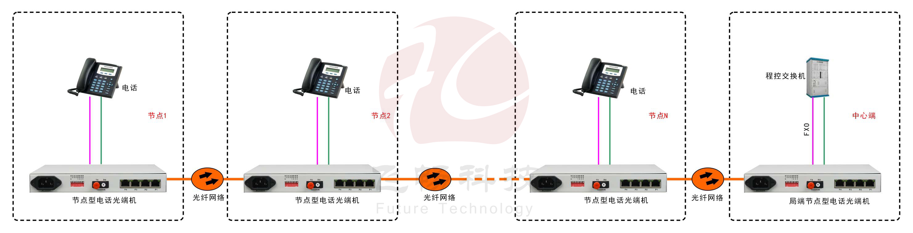 30路电话环网海角HJ13EFC网站