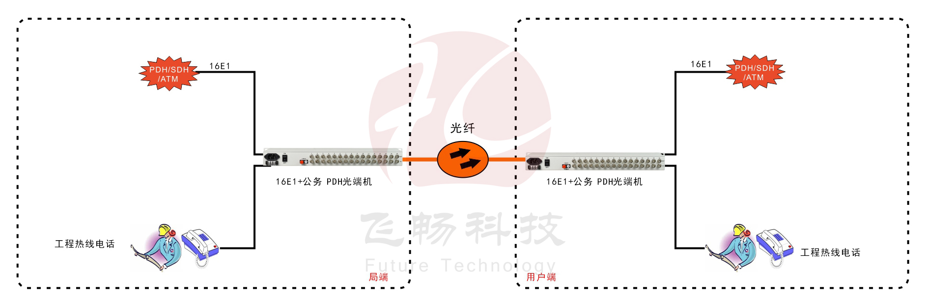 16E1 PDH海角HJ13EFC网站