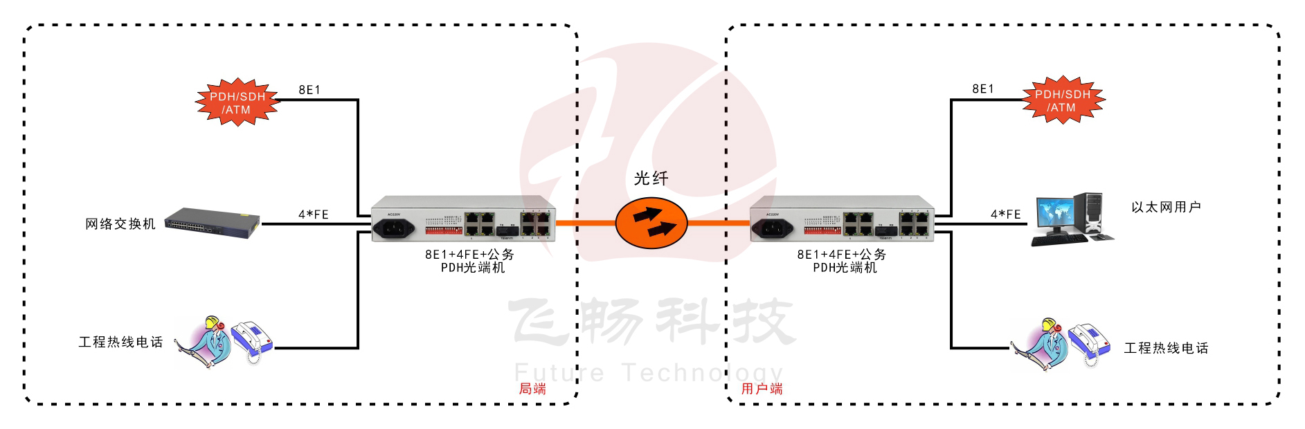 8E1+4FE PDH海角HJ13EFC网站（桌面式）