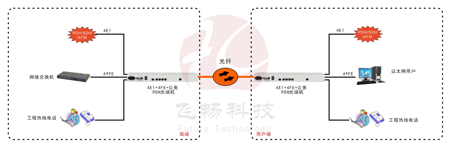 4E1+4ETH PDH海角HJ13EFC网站