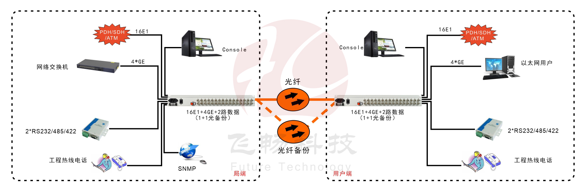 16E1+4GE   PDH海角HJ13EFC网站