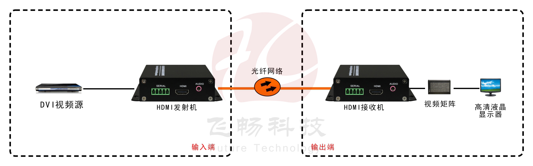 1路4K-HDMI-海角HJ13EFC网站-应用方案图