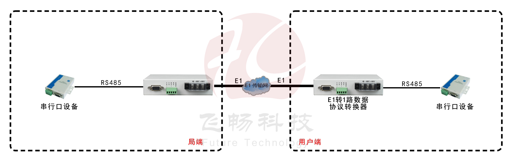 E1-RS485协议转换器