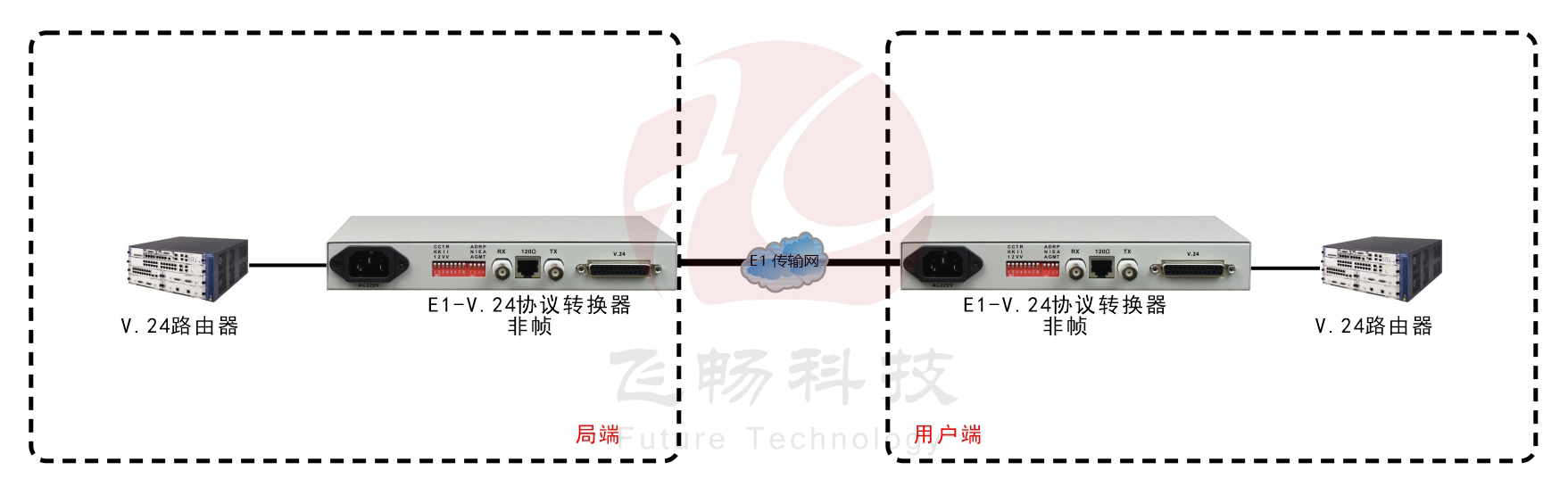 非成帧E1-V.24协议转