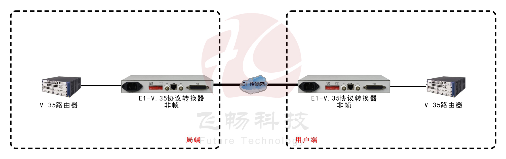 非成帧E1-V.35协议转换器