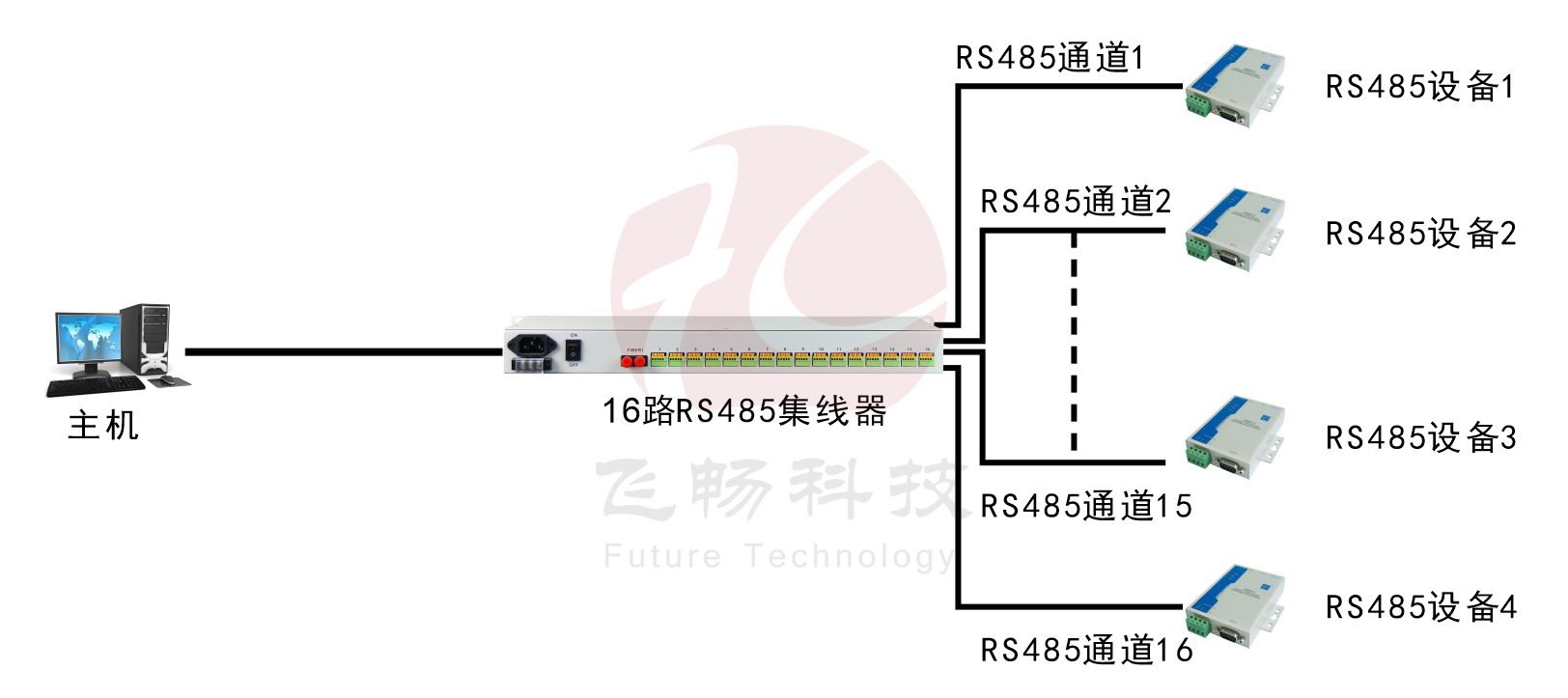 16路RS485集线器