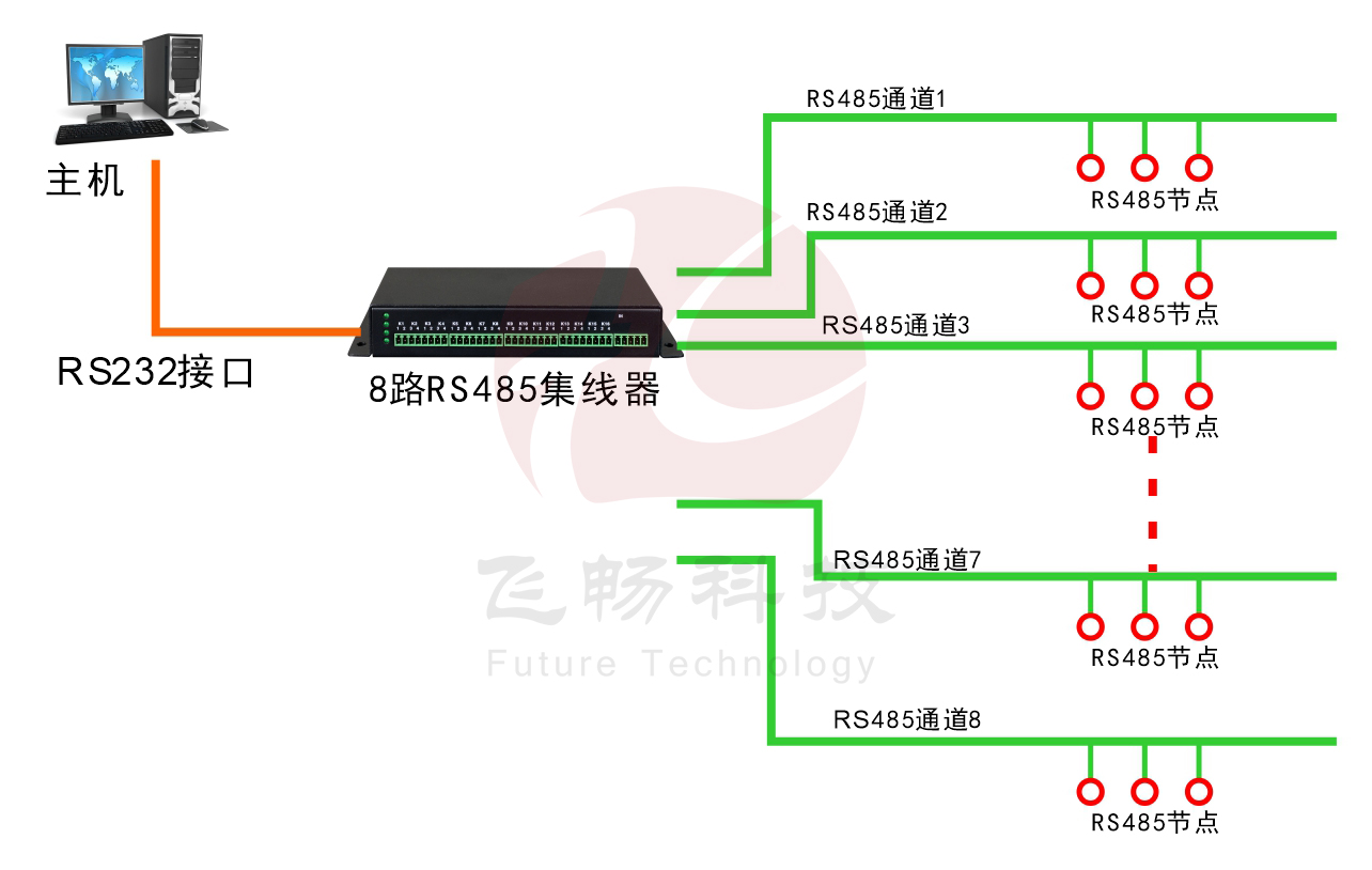 8路RS485集线器