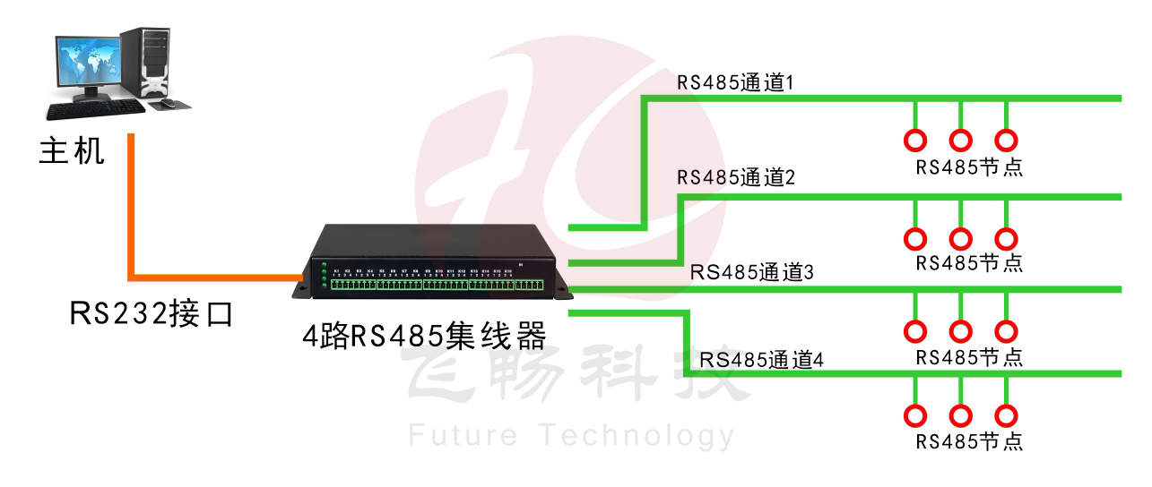 4路RS485集线器