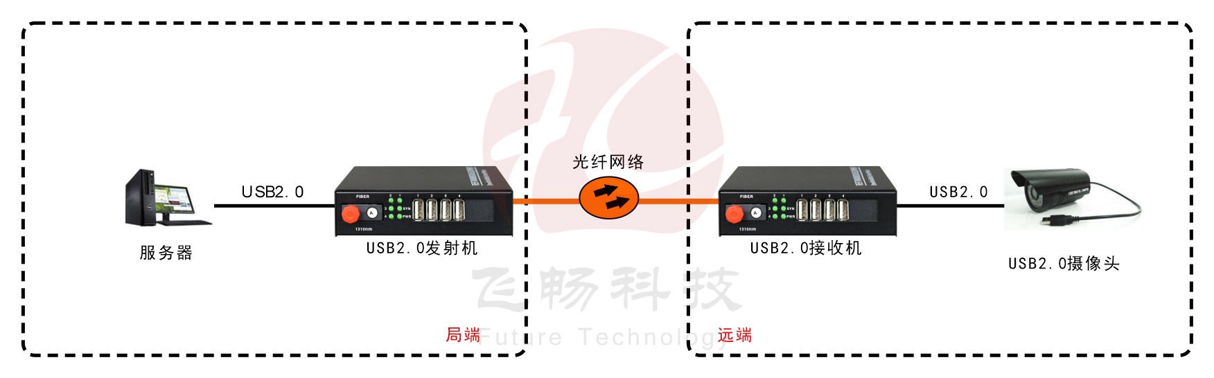 USB2.0 海角HJ13EFC网站