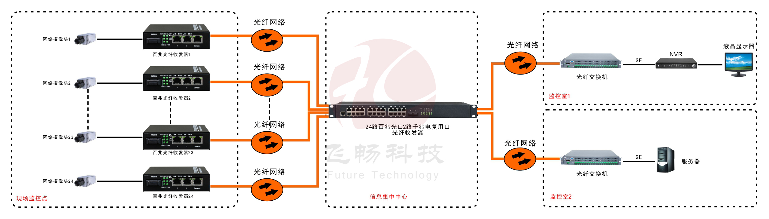 24路百兆光口+2路千兆Combo口以太网91海角社区下载