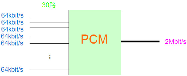 PCM设备是做什么的？