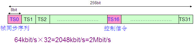 PCM设备是做什么的？