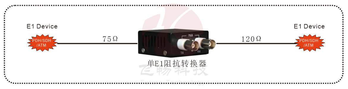 单E1阻抗转换器 方案图