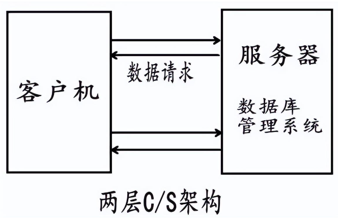 HJCA16海角官网科技-<b>网管类型的解释说明</b>