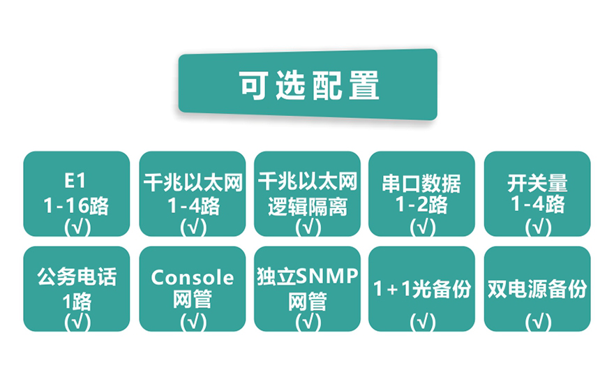 HJCA16海角官网科技-16E1+4GE PDH海角HJ13EFC网站